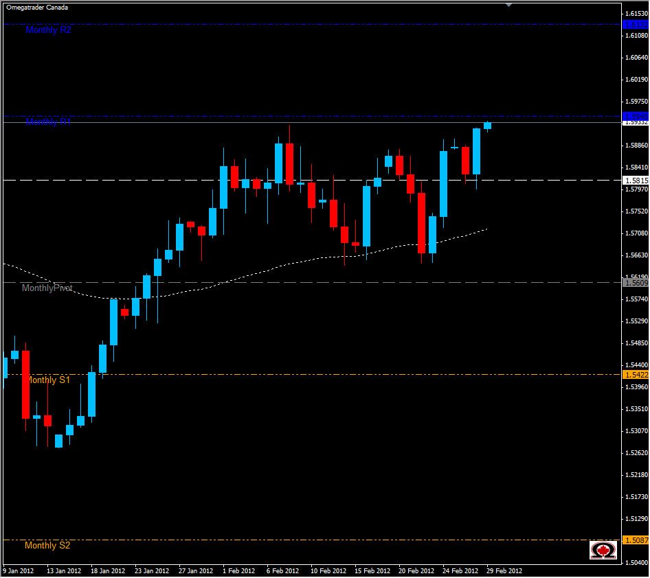 GBP/USD 2/29/12 GBP/USD 2/29/12